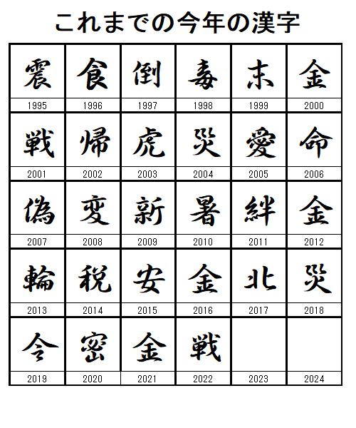 今年の漢字　歴代　表